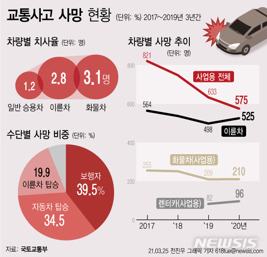 교통사고 사망사건 참작 이유를 알아보니 5
