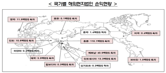 작년 증권사 해외점포 순이익 증가세 유지…중국선 '적자'