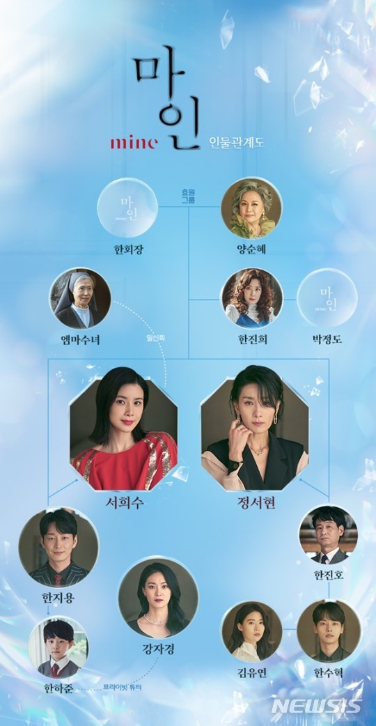[서울=뉴시스] '마인' 인물관계도. 사진 = tvN '마인'. 2021.4.27. photo@newsis.com
