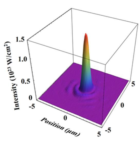 [대전=뉴시스]집속된 레이저 빔 세기의 3차원 그래프. 빔 지름은 약 1㎛ 크기, 최대 세기는 1.4×10의 23승W/㎠, 평균 세기는 1.1×10의 23승W/㎠를 기록했다.(사진=IBS 제공) *재판매 및 DB 금지
