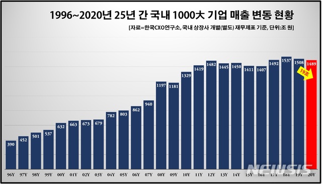 매출&원가 등 실적이 없는 법인, 법인세 신고 - 국세청 더존스마트 A 법인세 전자신고(셀프신고) 8
