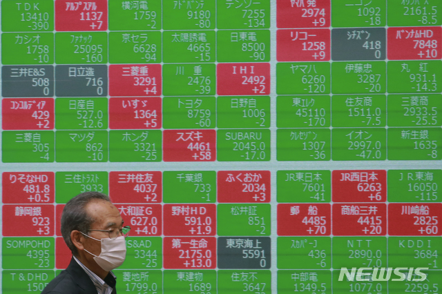 日닛케이, 美주가 하락에 1.09% 하락 출발
