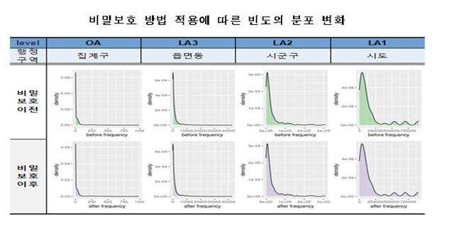 통계청, 통계지리정보 서비스 자료 대국민 서비스로 확대