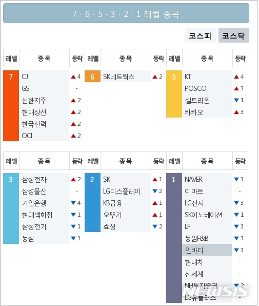 [빅데이터MSI]시장심리 톱5, CJ·GS·신한지주·현대상선·한국전력