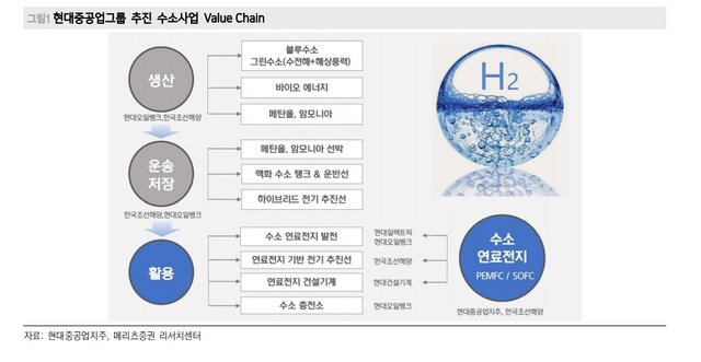 메리츠證 "현대미포조선, 머스크와 메탄올 추진선 LOI"