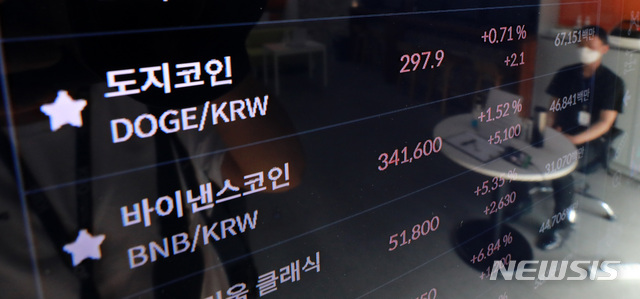 도지코인, X 결제 도입 기대에 13%↑…비트코인은 5700만원 횡보