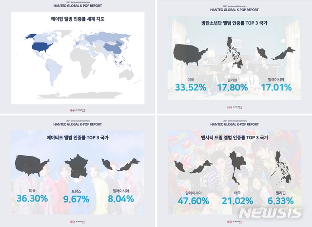 [서울=뉴시스] 방탄소년단 글로벌 팬덤 화력 1위 (사진=한터글로벌 제공) 2021.07.08. photo@newsis.com 