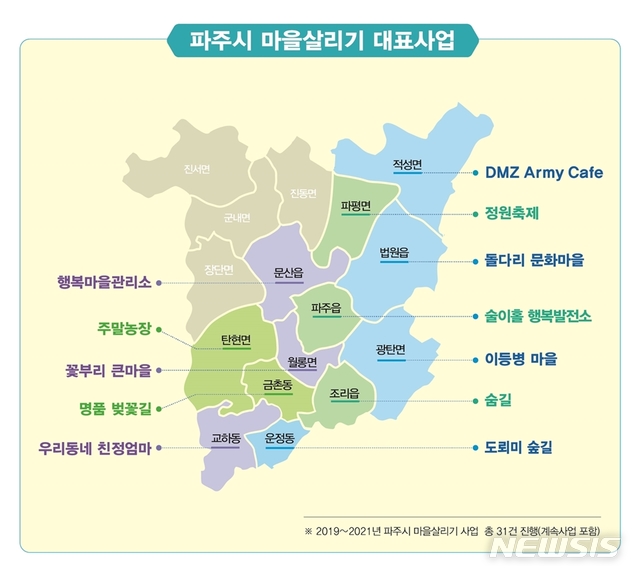 파주시 마을살리기 사업.(사진=파주시 제공)