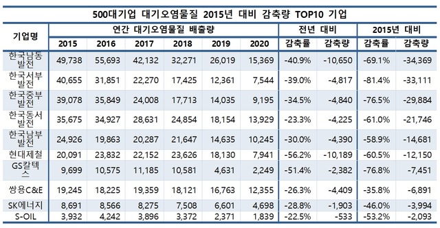 [서울=뉴시스] 