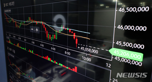 [서울=뉴시스] 조수정 기자 = 암호화폐 비트코인이 나흘 연속 하락해 4500만원대에 거래중인 3일 서울 용산구 코인원 고객센터 전광판에 지수가 표시되고 있다. 시총 2위 이더리움은 전일보다 2%대 상승한 300만원대에 거래중이다. 2021.08.03. chocrystal@newsis.com