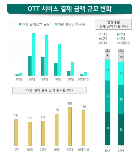 [서울=뉴시스] (표=하나금융연구소) *재판매 및 DB 금지