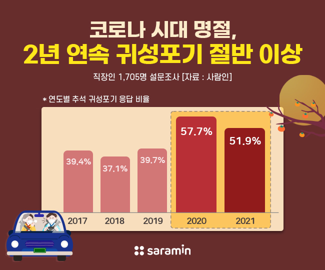 "가족모임 자제" 청주시, 방역 최우선 추석 종합대책 