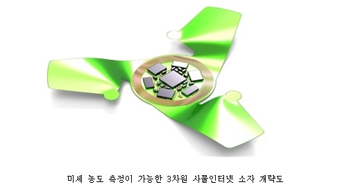 씨앗처럼 날면서 미세먼지 관측…'네이처'지 표지 장식