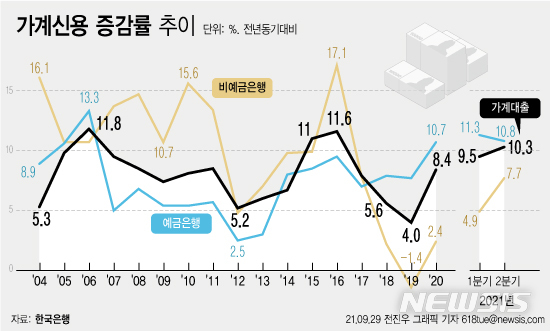 [서울=뉴시스] 