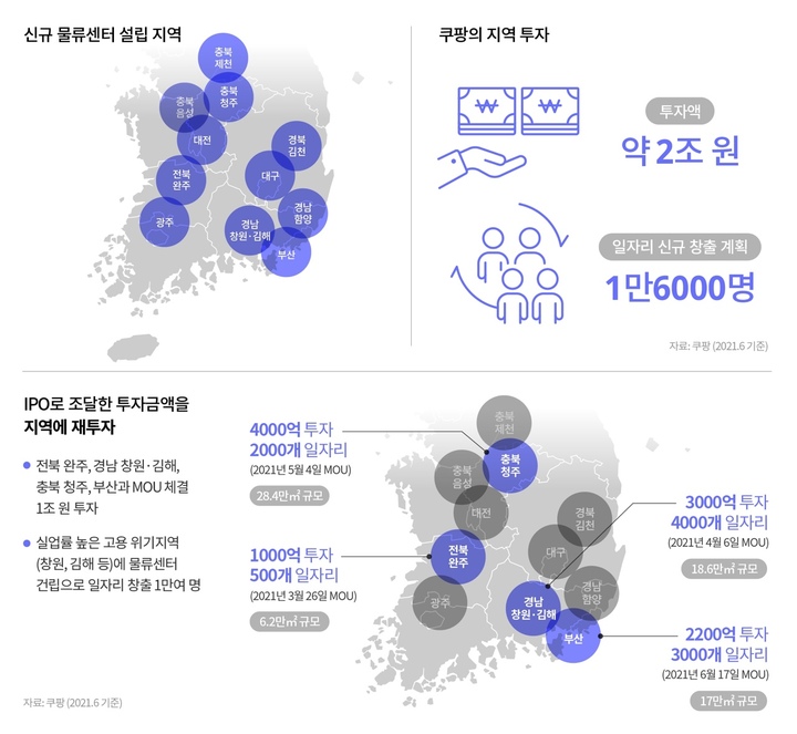 [격동의 유통가①]네이버·쿠팡·신세계 이커머스 왕좌 쟁탈전