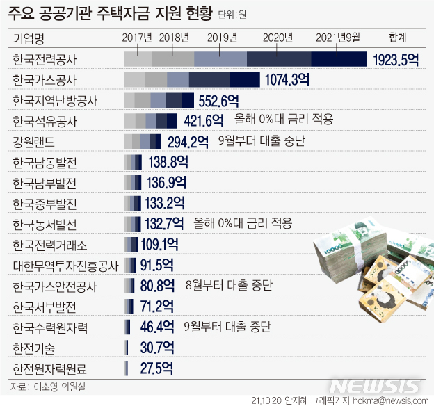 [단독][공기업 대출 특혜①]신의 직장 임직원, 여전히 '그림자 대출'로 집 산다