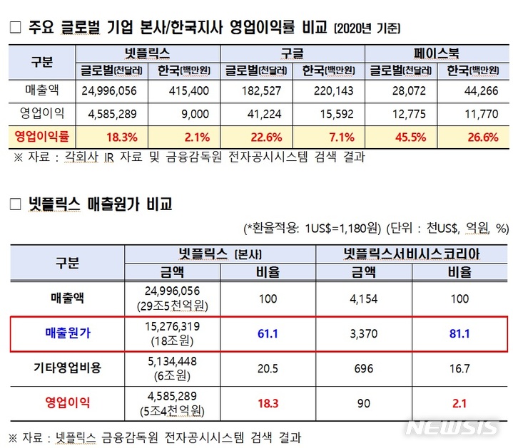 [서울=뉴시스]양정숙 의원실 제공