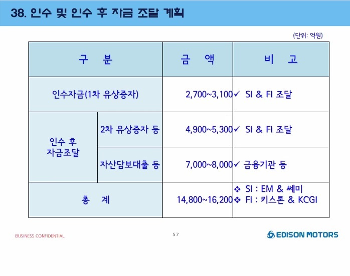  *재판매 및 DB 금지