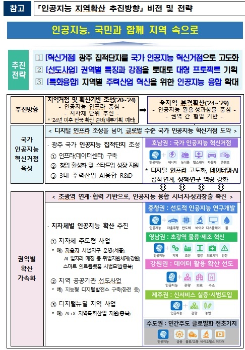 정부, AI 선도사업으로 지역경제 살린다…"권역별 확산"