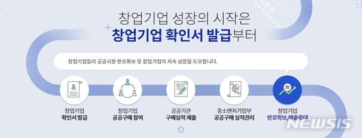 [서울=뉴시스] 창업진흥원은 1일부터 행정안전부 공공 마이데이터를 연계해 확인서 발급 서비스를 제공한다.(이미지=창업진흥원 제공) 2021.11.01. photo@newsis.com