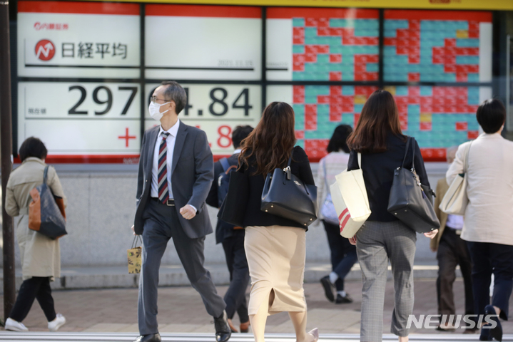 일본 증시, 저가 반발 매수세에 반등 마감...0.24%↑