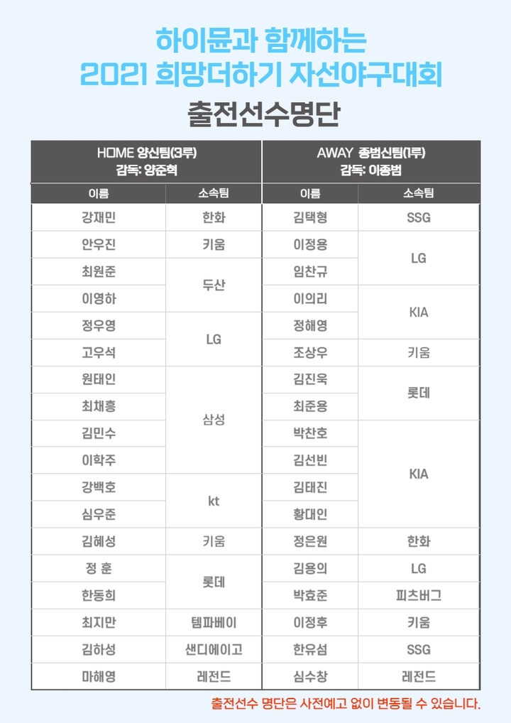 희망더하기 자선야구대회 출전 예정 선수 명단. (사진= 양준혁야구재단 제공) *재판매 및 DB 금지