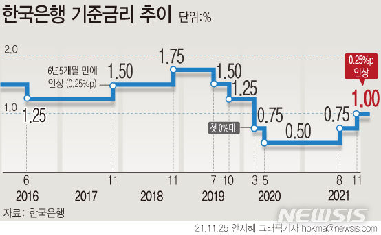 [서울=뉴시스] 