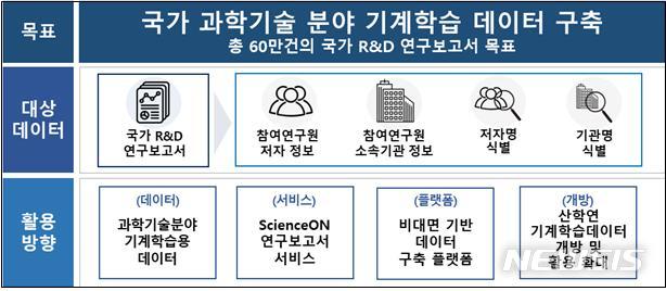 [대전=뉴시스] KISTI 장애인 인력 활용 기계학습데이터 구축 사업 개요도.