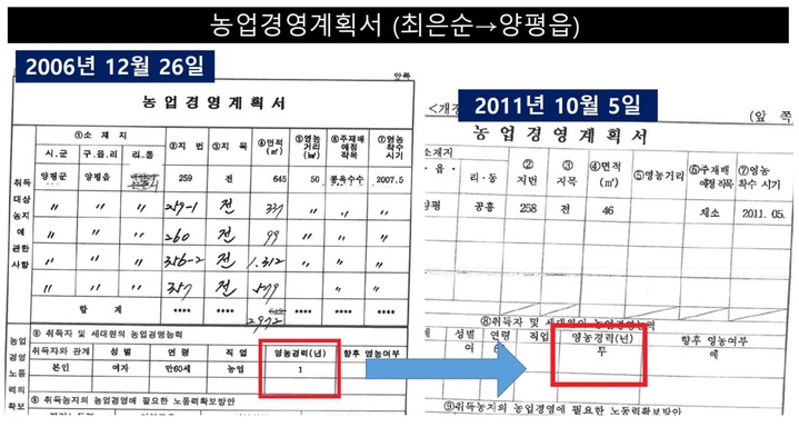 [서울=뉴시스] 더불어민주당 선대위 현안대응 태스크포스(TF)는 5일 윤석열 국민의힘 대선 후보의 장모 최모씨가 2011년 9월 경기 양평군 농지 취득 당시 제출한 농지취득자격증명서와 농업경영계획서를 공개했다. 2021.12.05. (사진=현안대응TF 제공) *재판매 및 DB 금지