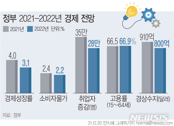 오미크론 확산에 인플레까지…올해 3% 성장 연초부터 먹구름