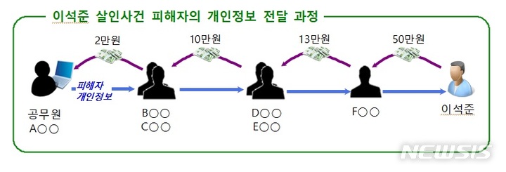 2만원에 개인정보 넘긴 공무원…수원시, 개인정보보호 검증단 결성