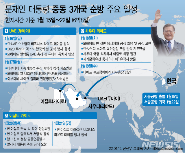 [서울=뉴시스] 문재인 대통령이 15일부터 6박8일 일정으로 아랍에미리트(UAE), 사우디아라비아, 이집트 등 중동 3개국 순방에 나선다. (그래픽=전진우 기자) 618tue@newsis.com