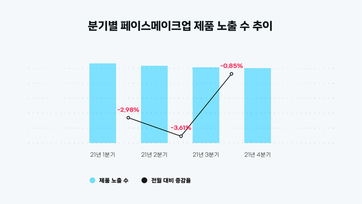 코로나가 불러온 뷰티시장의 변화…바디케어 관심 증폭