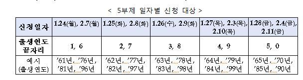 중·고신용 소상공인, 24일부터 1%대 초저금리 대출 신청 가능