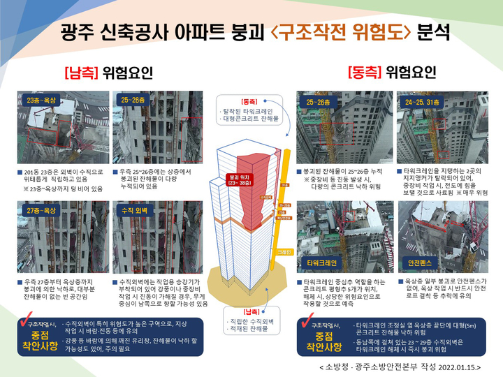 [광주=뉴시스] 김혜인 기자 = 광주 신축공사 아파트 붕괴 '구조작전 위험도'분석. (사진=광주시 소방본부) 2022.01.19. photo@newsis.com *재판매 및 DB 금지