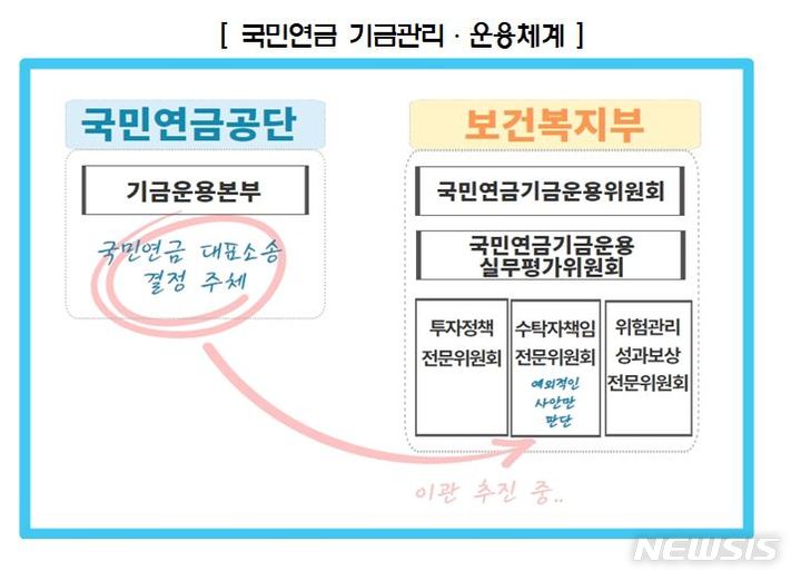 경총 “국민연금 대표소송, 노동·시민단체 경영개입 우려”(종합)