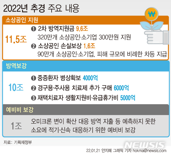 홍남기 "금리인상·추경, 정책 엇박자 아냐…물가 영향 제한적"