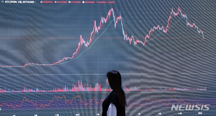 [코인시황] 비트코인, FOMC 결과에 불확실성 해소…5000만원대로