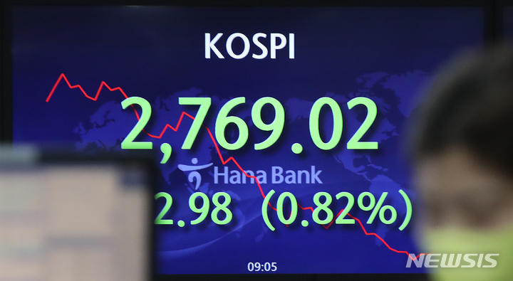 [서울=뉴시스] 조수정 기자 = 코스피가 전 거래일(2790.00)보다 5.59포인트(0.20%) 내린 2786.41에 출발한 25일 오전 서울 중구 하나은행 딜링룸에서 전광판의 지수가 2769.02로 표시되고 있다. 코스닥은 전 거래일(915.40)보다 5.55포인트(0.61%) 오른 920.95에, 서울 외환시장에서 원·달러 환율은 전 거래일(1196.1)보다 0.1원 내린 1196.0원에 개장했다. 2022.01.25. chocrystal@newsis.com