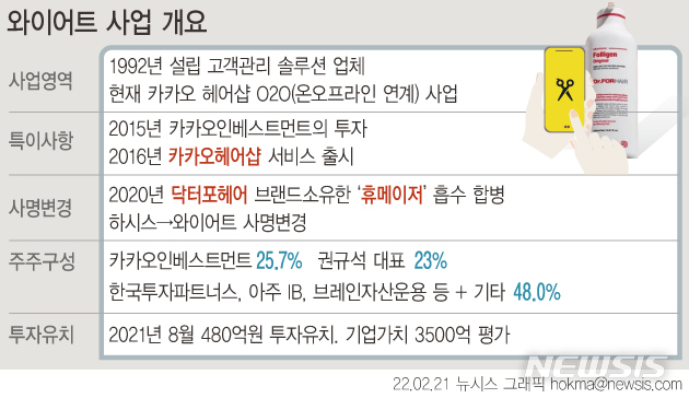 [단독]현빈 샴푸 제조사 '닥터포헤어', 1000억에 매물로 나온다 - 뉴스 썸네일 이미지
