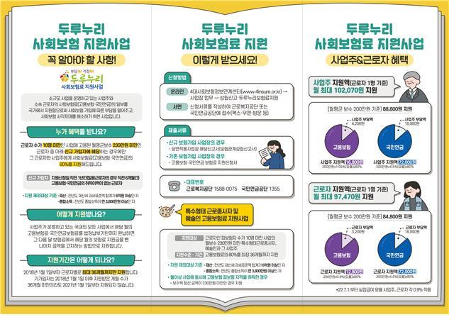 고용보험·산재보험 가입 3