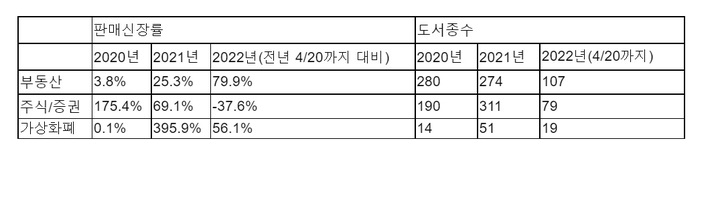 자료제공 = 교보문고 *재판매 및 DB 금지