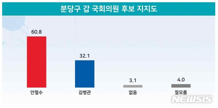 [서울=뉴시스](그래픽=리얼미터 제공) 2022.05.18.