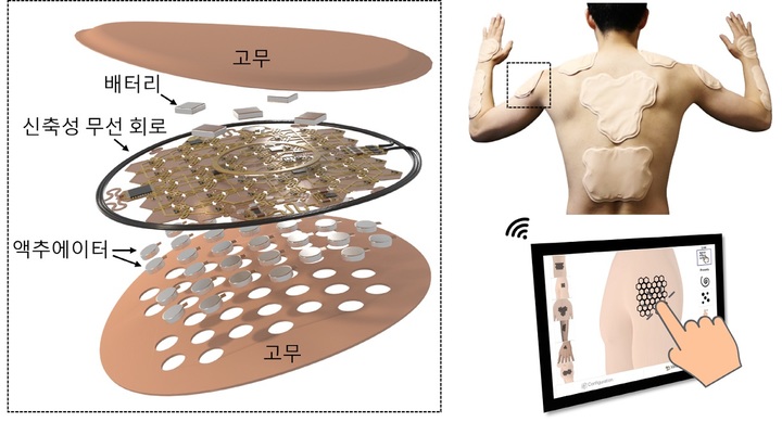 [서울=뉴시스]정예환 교수팀이 개발한 가상 및 증강현실 촉감 전달용 무선 햅틱 인터페이스 이미지. 사진 한양대 *재판매 및 DB 금지