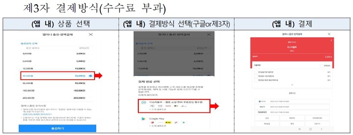 [서울=뉴시스] 구글이 앱 개발사에 대한 선택권 부여를 위해 제3자 결제방식을 도입했지만 이는 법망을 피해가기 위한 위회로에 불과하다는 지적이 나온다. (사진=방통위 제공) 2022.5.26 *재판매 및 DB 금지