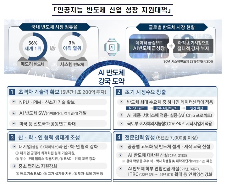 (출처: 과학기술정보통신부) 