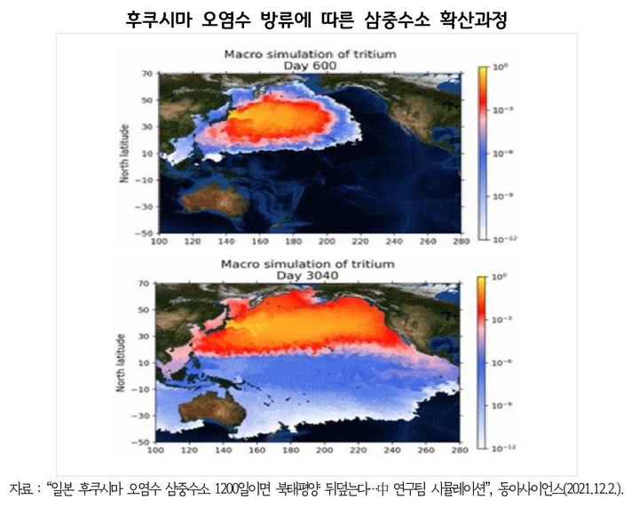 후쿠시마 오염수 방류에 따른 삼중수소 확산과정. (사진=경기연구원 제공) *재판매 및 DB 금지