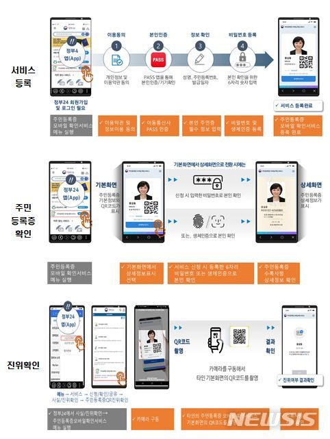 [세종=뉴시스] 주민등록증 모바일 확인서비스 이용 절차. (자료= 행정안전부 제공) 2022.06.28. 