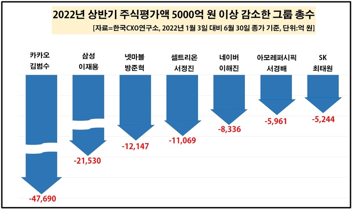 [서울=뉴시스] *재판매 및 DB 금지