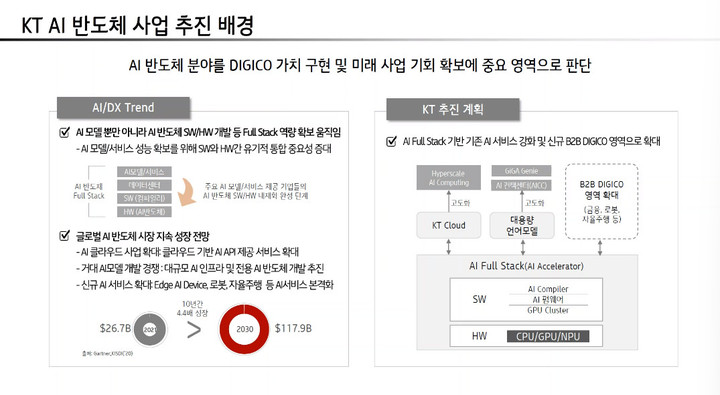 [서울=뉴시스] KT가 국내 AI 반도체 설계 스타트업인 ‘리벨리온’에 300억 원 규모의 전략 투자를 단행하고 사업 협력에 나선다. (사진=KT 제공) 2022.7.6 *재판매 및 DB 금지